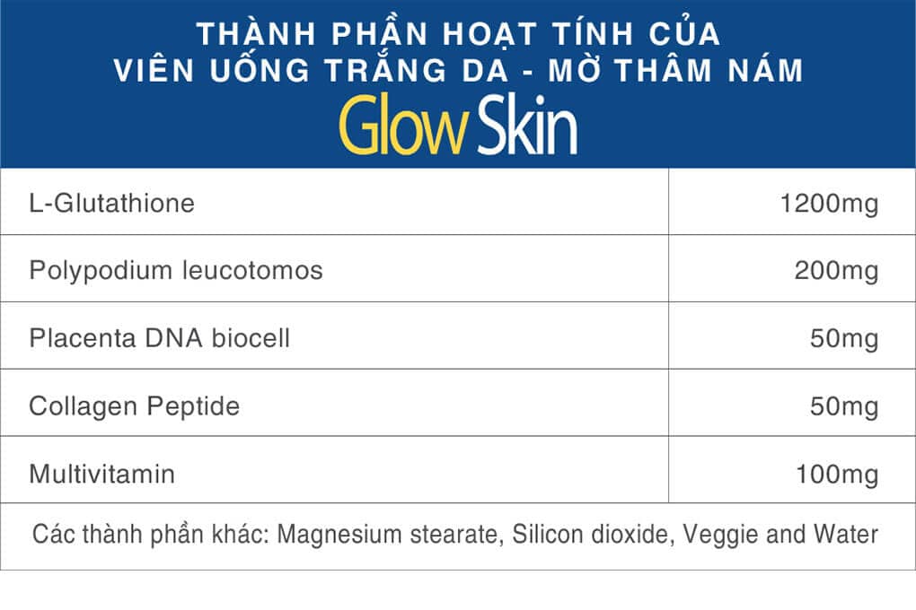 thanh-phan-vien-uong-dna-glutathione-1200mg Thành phần viên uống trắng da glutathione 1200mg